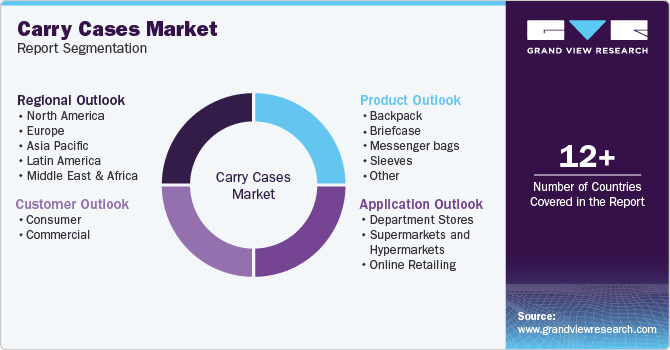 Global Carry Cases Market Report Segmentation