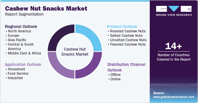 Global Cashew Nut Snacks Market Report Segmentation