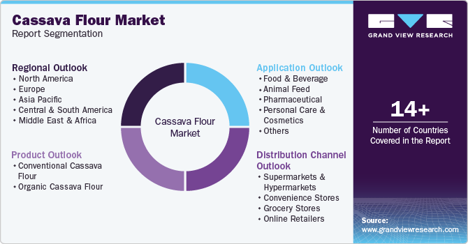 Global Cassava Flour Market Report Segmentation