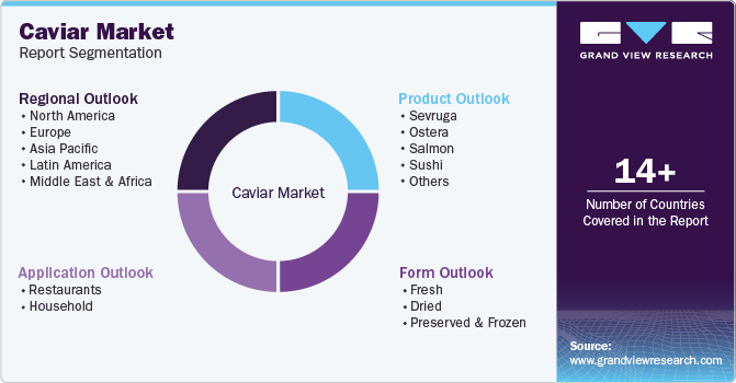 Global Caviar Market Report Segmentation