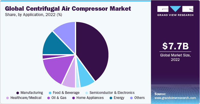 Centrifugal Air Compressors - Kaishan USA