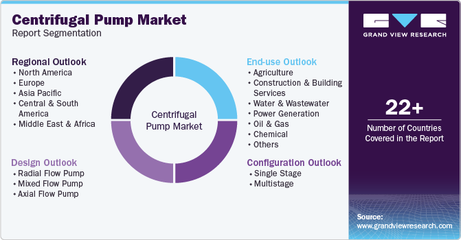 Global Centrifugal PumpMarket Report Segmentation