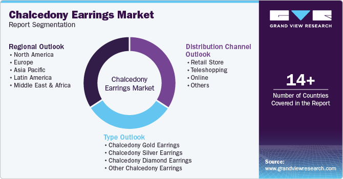 Global Chalcedony Earrings Market Report Segmentation