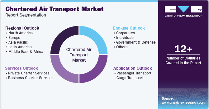 Global Chartered Air Transport Market Report Segmentation