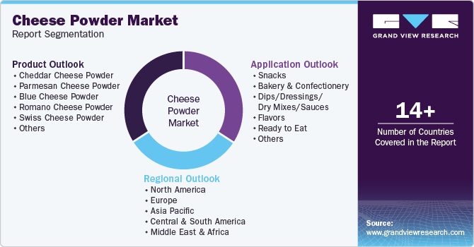 Global Cheese Powder Market Report Segmentation