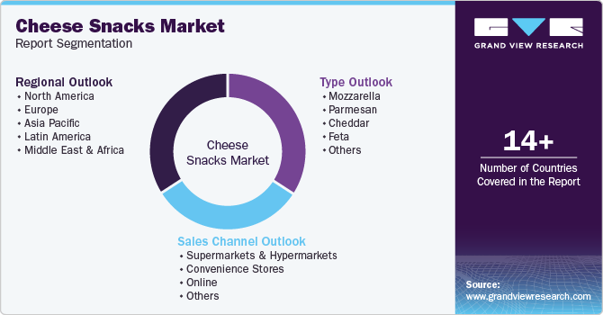 Global Cheese Snacks Market Report Segmentation