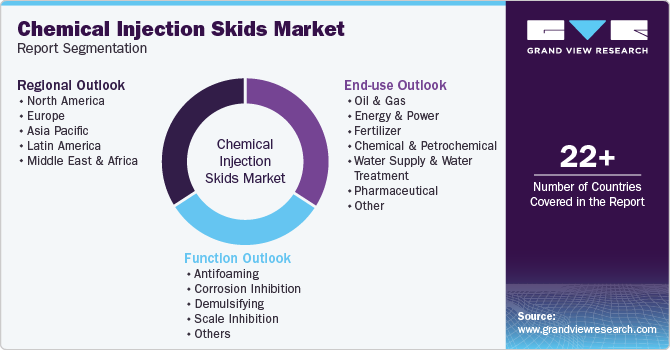 Global Chemical Injection Skids Market Report Segmentation