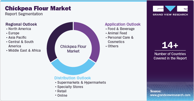 Global Chickpea Flour Market Report Segmentation