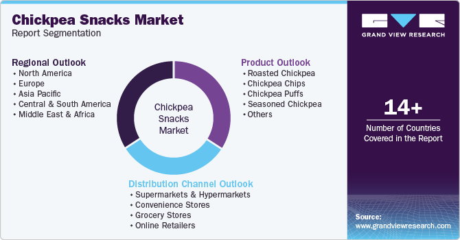 Global Chickpea Snacks Market Report Segmentation