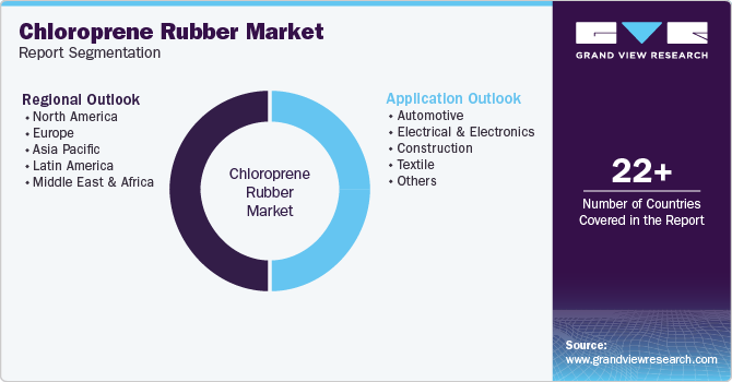 Global Chloroprene Rubber Market Report Segmentation Global Chloroprene Rubber Market Report Segmentation