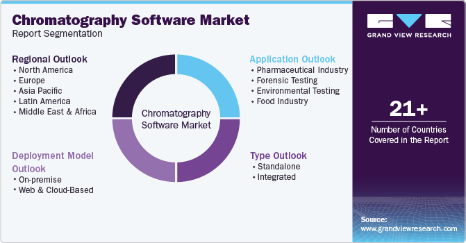 Global Chromatography Software Market Report Segmentation