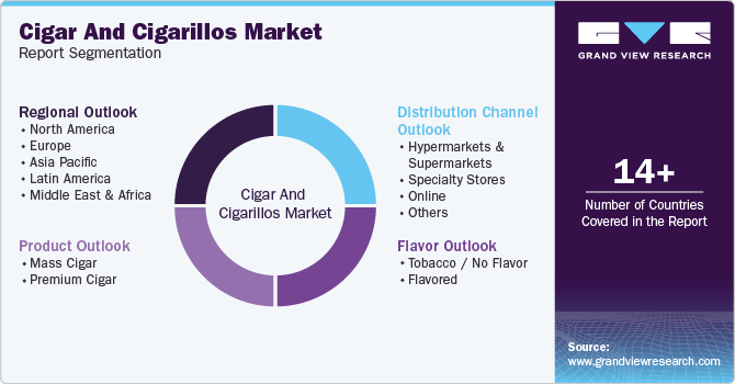 Global Cigar And Cigarillos Market Report Segmentation