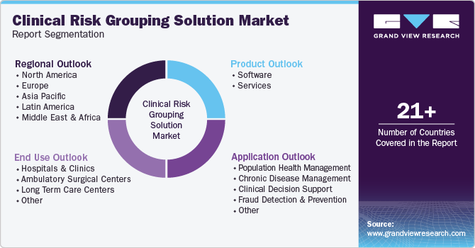 Global Clinical Risk Grouping Solution Market Report Segmentation