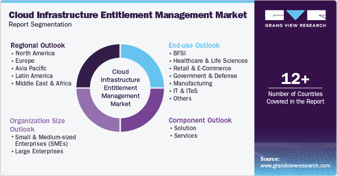 Global Cloud Infrastructure Entitlement Management Market Report Segmentation Global Cloud Infrastructure Entitlement Management Market Report Segmentation