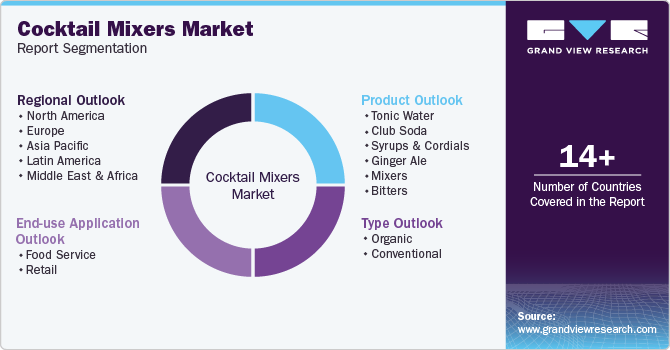 Global Cocktail Mixers Market Report Segmentation