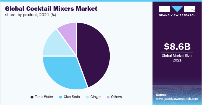 https://www.grandviewresearch.com/static/img/research/global-cocktail-mixers-market.png