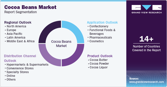 Global Cocoa Beans Market Report Segmentation