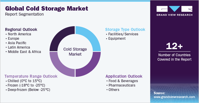 Optimizing Warehouse Cold Storage Capacity and Longevity