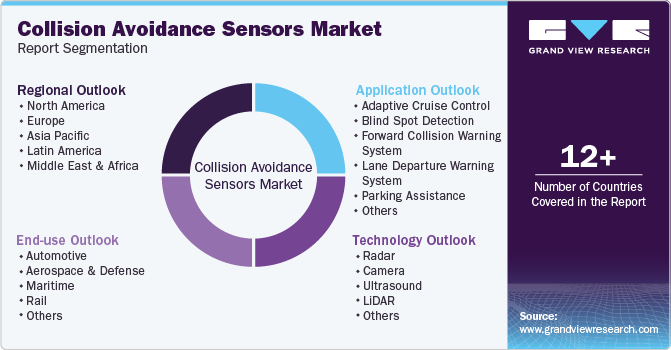 Global Collision Avoidance Sensors Market Report Segmentation