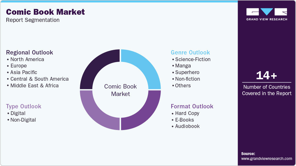 Global Comic Book Market Report Segmentation Global Comic Book Market Report Segmentation