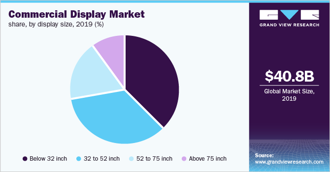 large format lcd displays market free sample