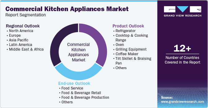 Global Commercial Kitchen Appliances Market Report Segmentation