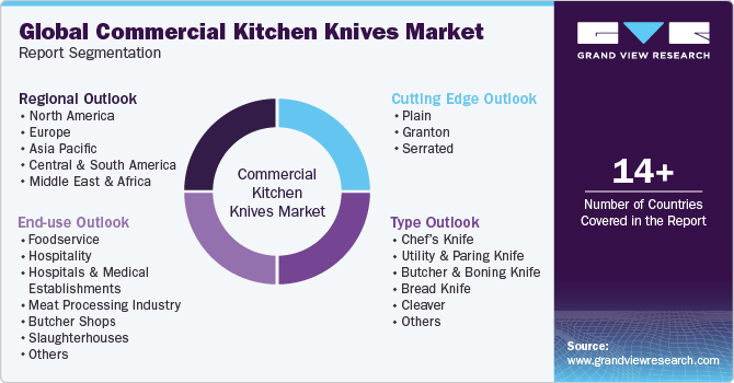 Global Commercial Kitchen Knives Market Report Segmentation