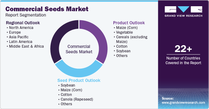Global Commercial Seeds Market Report Segmentation Global Commercial Seeds Market Report Segmentation