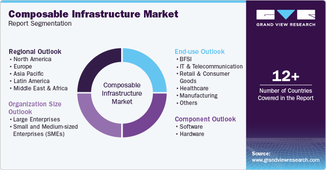 Global Composable Infrastructure Market Report Segmentation