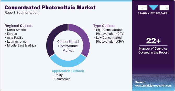 Global Concentrated Photovoltaic Market Report Segmentation Global Concentrated Photovoltaic Market Report Segmentation