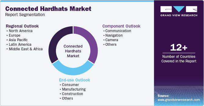 Global Connected Hardhats Market Report Segmentation