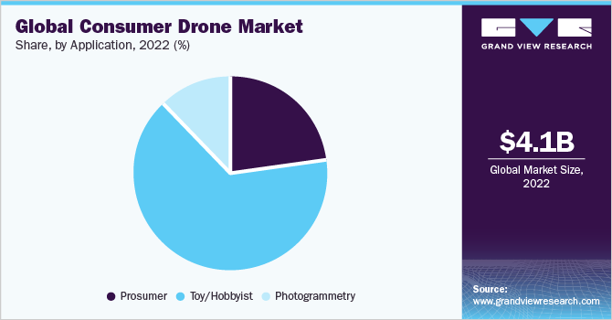 India's Rising Drone Industry: Sector Overview and Growth