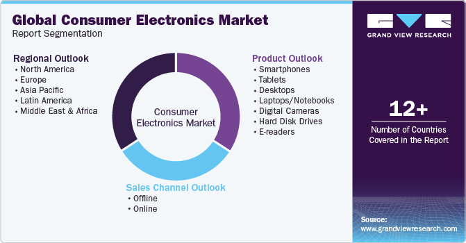 Consumer Electronics Contact Number