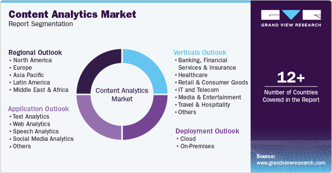 Global Content Analytics Market Report Segmentation