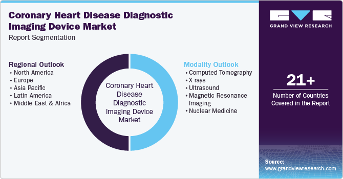 Global Coronary Heart Disease Diagnostic Imaging Device Market Report Segmentation