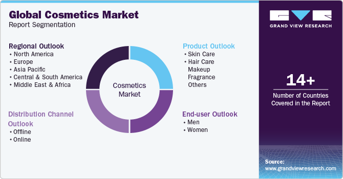 The beauty market in 2023: New industry trends