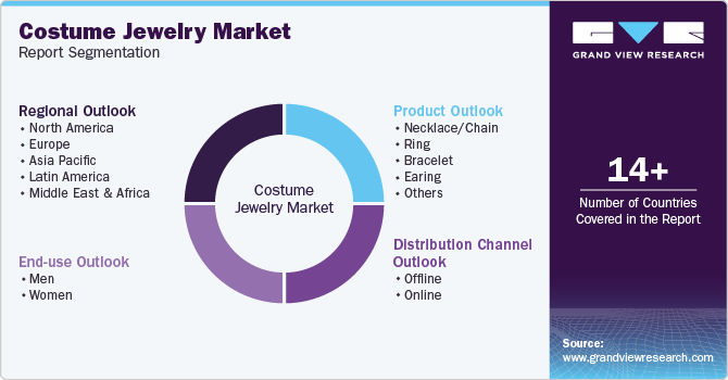 Global Costume Jewelry Market Report Segmentation