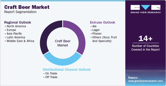 Global Craft Beer Market Report Segmentation