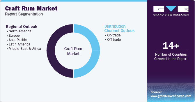 Global Craft Rum Market Report Segmentation