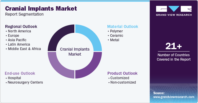 Global Cranial Implants Market Report Segmentation