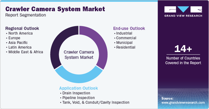 Global Crawler Camera System Market Report Segmentation