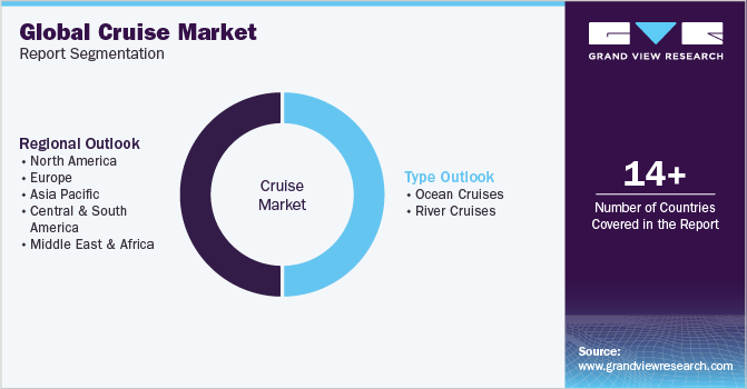 Global Cruise Market Report Segmentation