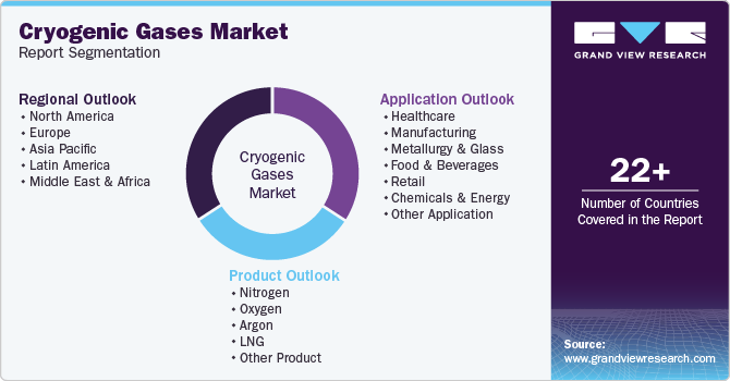 Global Cryogenic Gases Market Report Segmentation Global Cryogenic Gases Market Report Segmentation