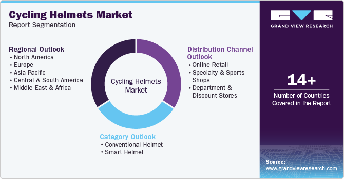 Global Cycling Helmets Market Report Segmentation