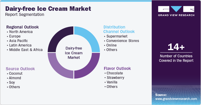 Global Dairy-free Ice Cream Market Report Segmentation