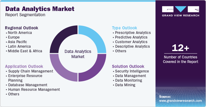 Global Data Analytics Market Report Segmentation