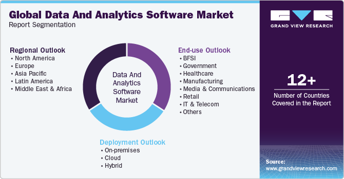 Global Data And Analytics Software Market Report Segmentation