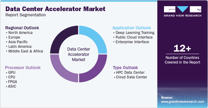 Global Data Center Accelerator Market Report Segmentation