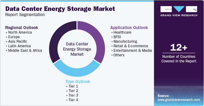 Global Data Center Energy Storage Market Report Segmentation