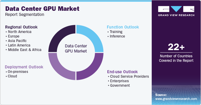 Global Data Center GPU Market Report Segmentation